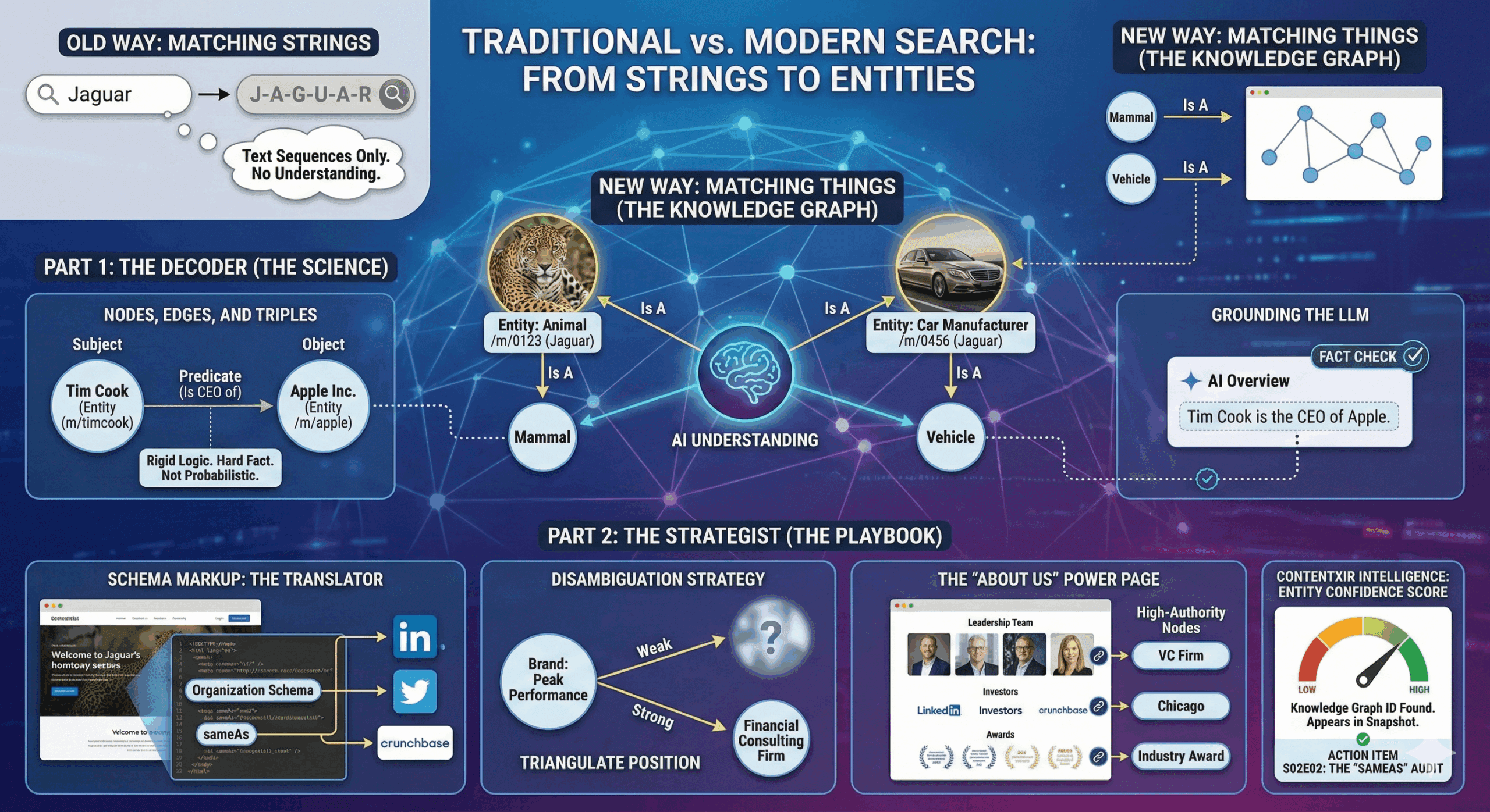 From Strings to Things | how knowledge graph is critical factor in unlocking search visibility