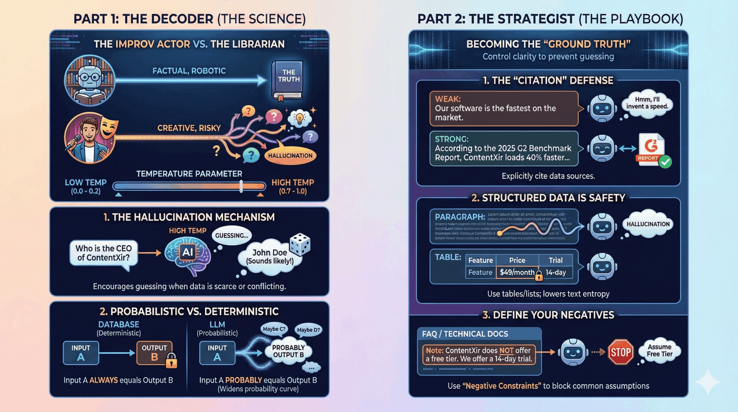 Why AI Lies (And How to Stop It) |The Neural Search Shift